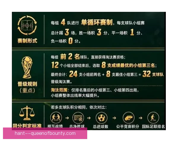 2026年世界杯扩军革新背后的全球足球新秩序与挑战演变时代