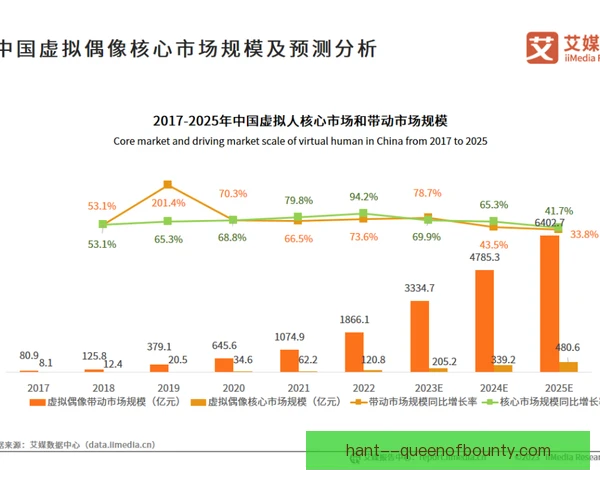 虚拟偶像代言汇率影响，品牌投放策略生变